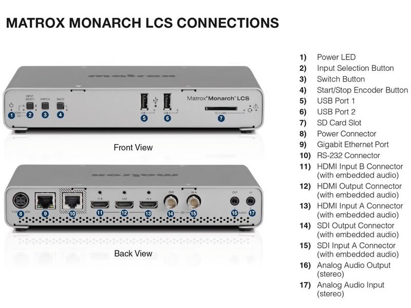 Matrox Monarch LCS - Clearance
