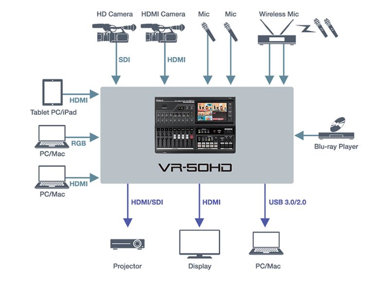 Roland VR-50HD All in One Mixer - Rental